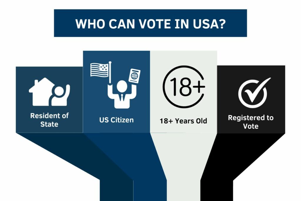 can green card holders vote in the us